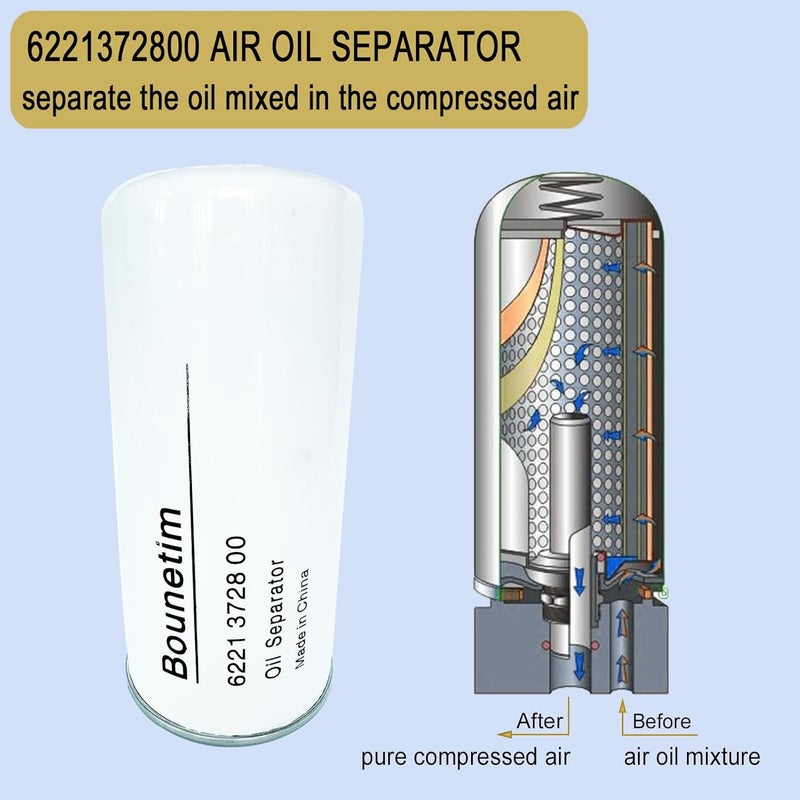 Bounetim Filter Kit 6221372800 Air Oil Separator 6211472500 Oil Filter 6211473900 Air Filter for Screw Air Compressor Replacement Filtration Parts - Image 3